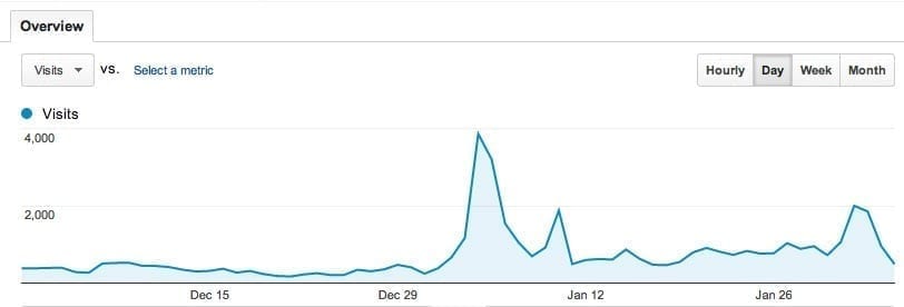 Google Analytics