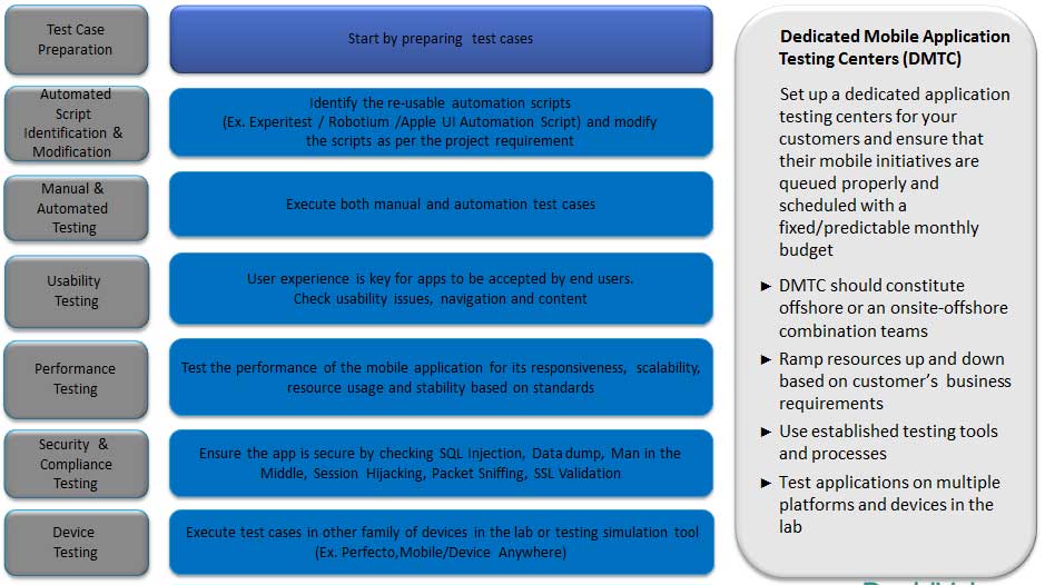 How to define an mvp