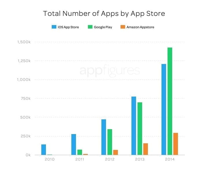 App Store Optimization