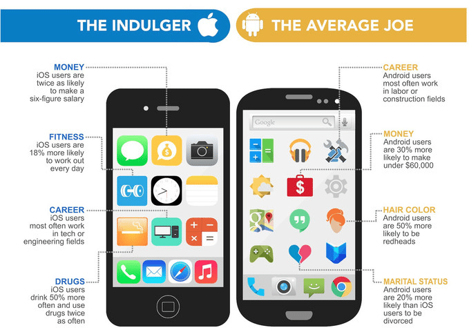 apple vs android user 1