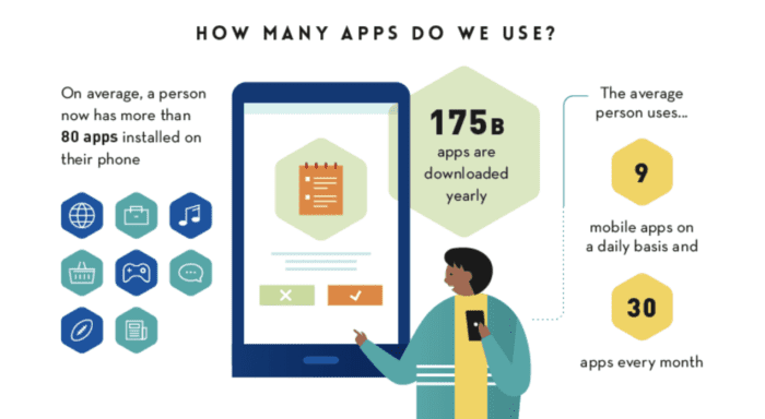 mobile app usage