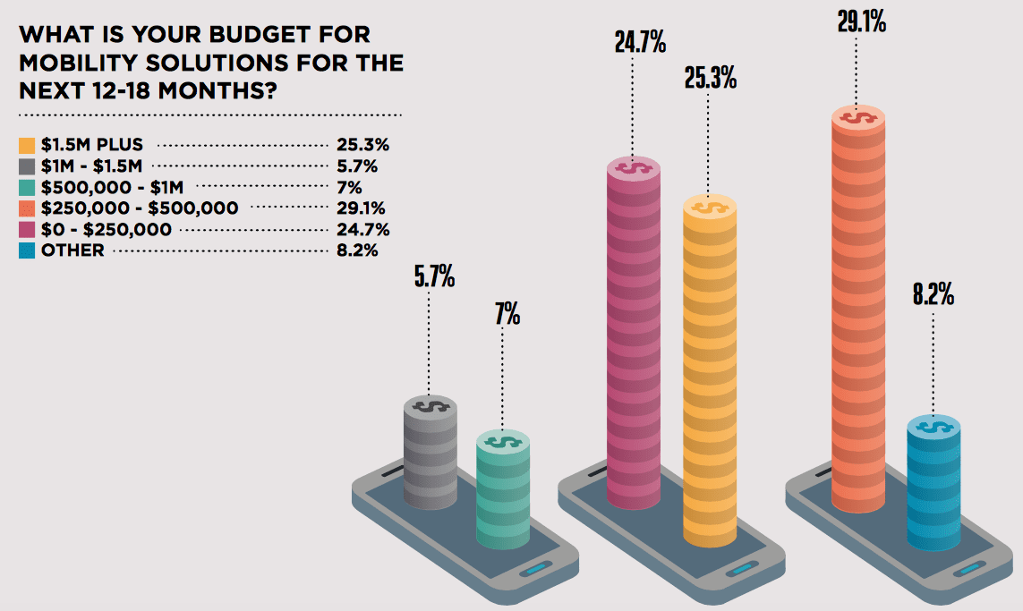 app budget allocation