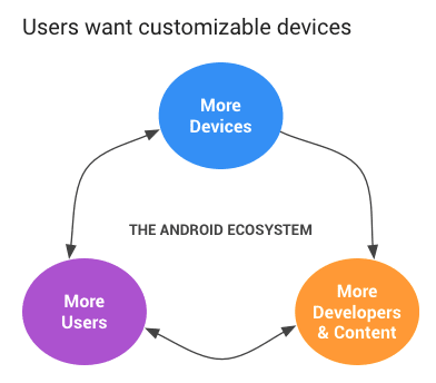 open ecosystem 1