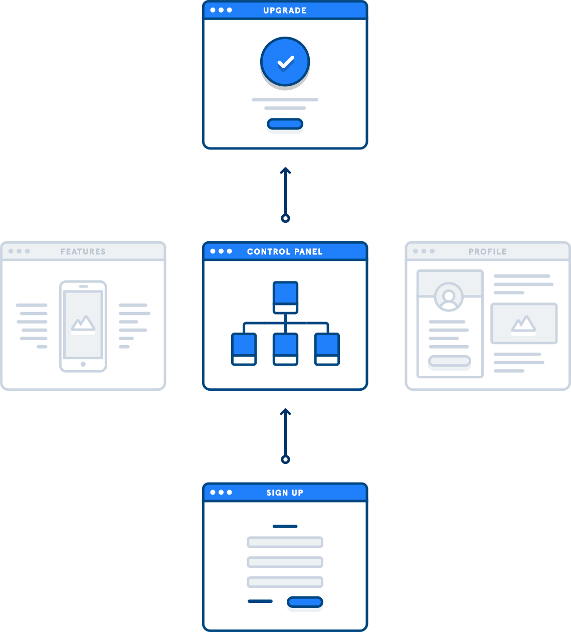 Illustration of Singing up and Purchasing the Application