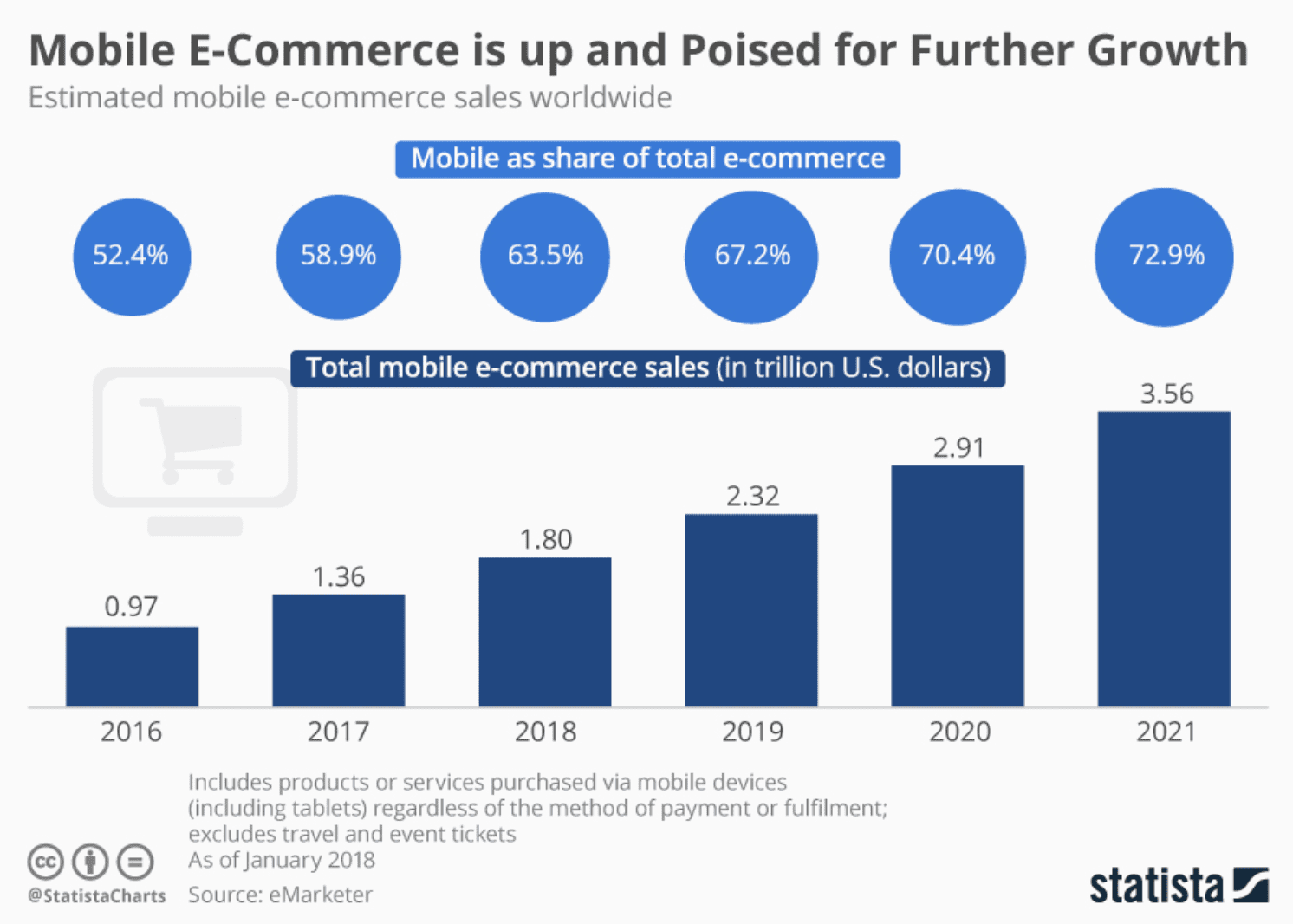 eCommerce mobile app