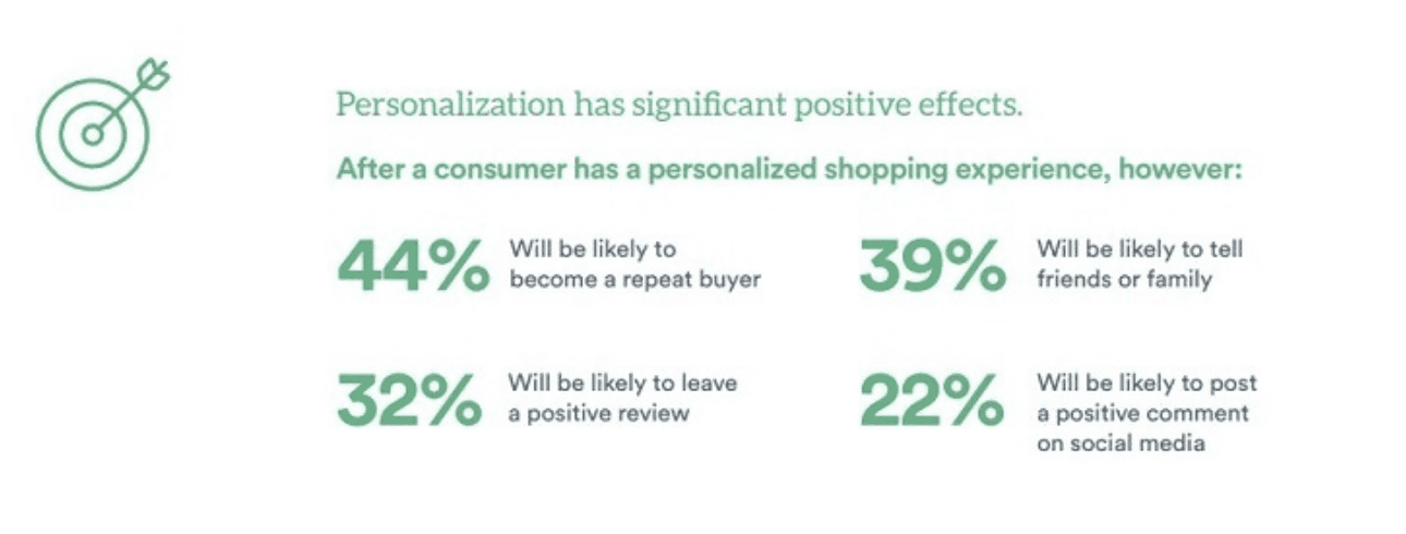 customer personalization